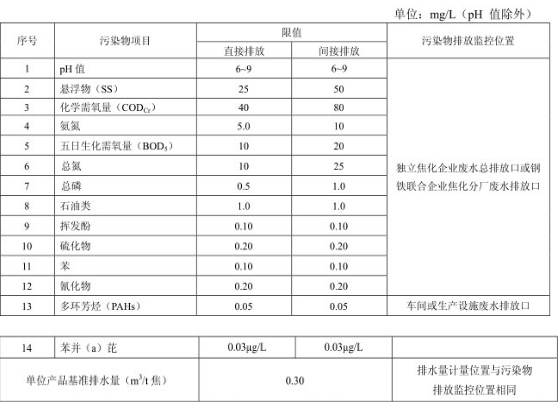 深圳水質(zhì)檢測機(jī)構(gòu)