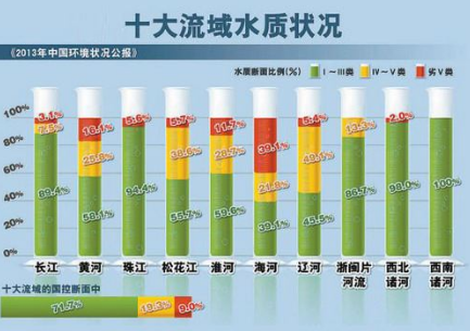 深圳水質(zhì)檢測機構