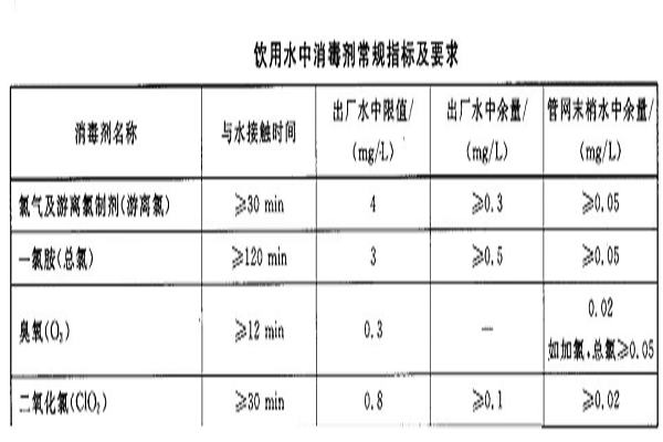 深圳自來水檢測